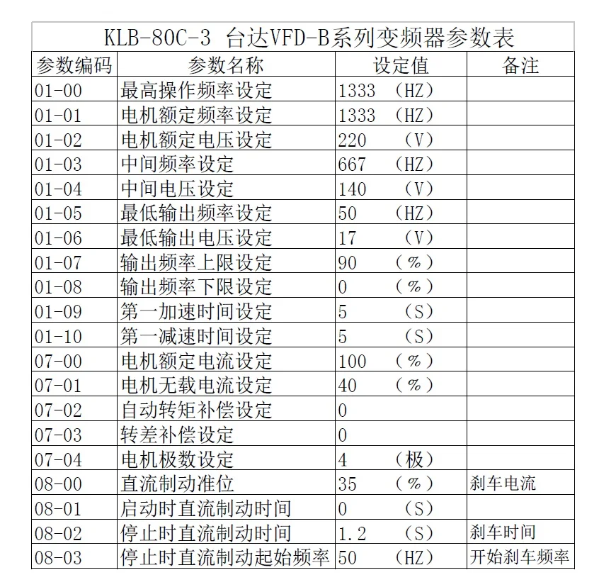 KLB-80C-3 5