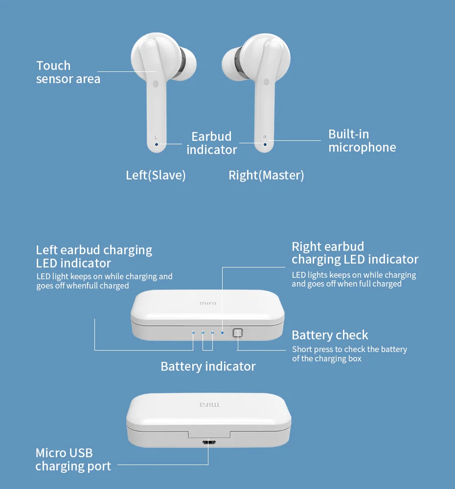 Mifa спортивные наушники, беспроводные наушники, Bluetooth 5,0, наушники, гарнитура, глубокий бас, стерео звук с микрофоном X3, белый