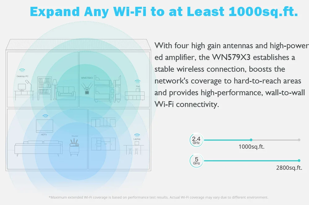 Wavlink 5 ГГц 1200 Мбит/с Wi-Fi маршрутизатор/ретранслятор/точка доступа Высокая мощность двухдиапазонный гигабитный беспроводной WiFi диапазон wifi усилитель сигнала