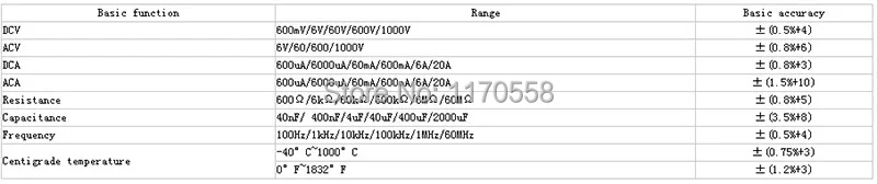 Vichy(Vici) VC99 3 6/7 Авто Диапазон Цифровой мультиметр