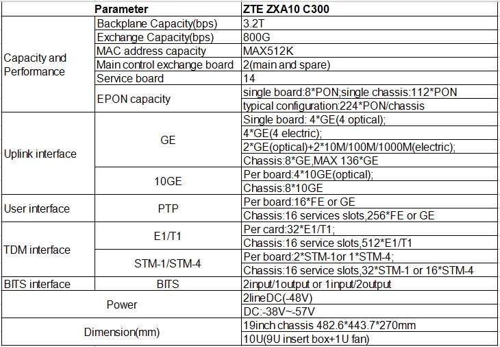 ESTAS ZXA10 C300 OLT GPON 19 дюймов