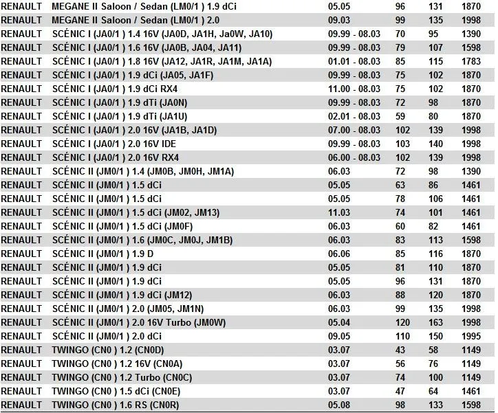 Сопротивление вентилятора для RENAULT PEUGEOT CITROEN 7701048390