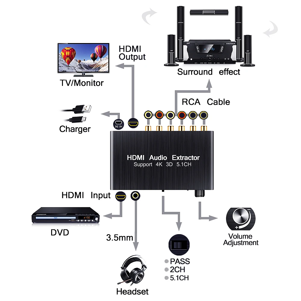 Купить unstincert с SPDIF 5, 1 цифровой аудио декодер HDMI и аудио ...