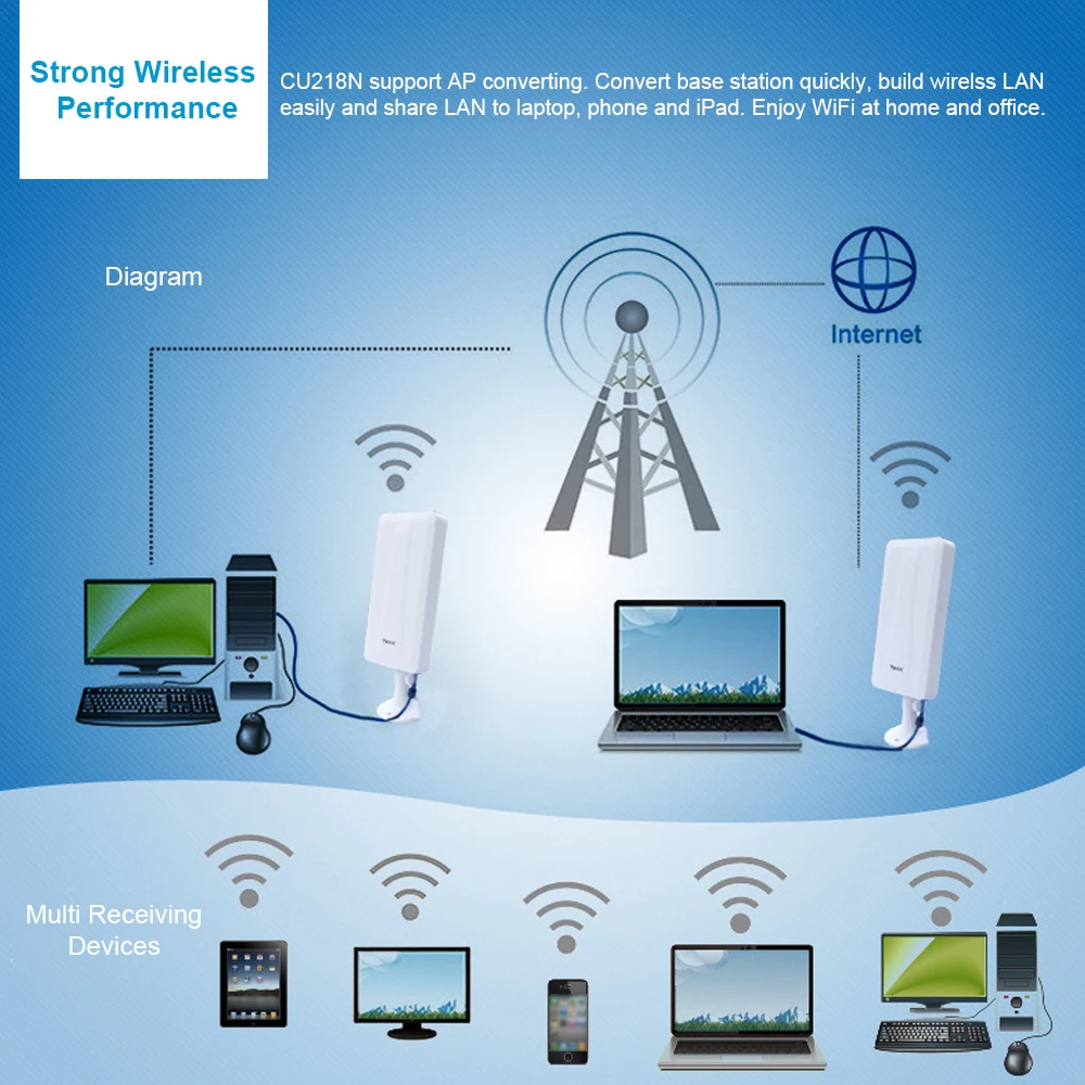 Wi-Fi ретранслятор Усилитель сигнала с большим диапазоном 150 Мбит/с сеть 802.11n/b/g сигнал Repetidor