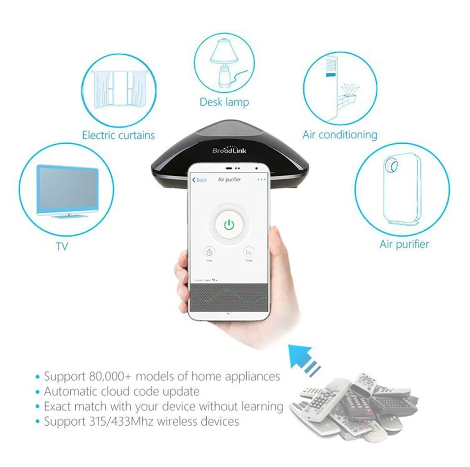 Broadlink EU SP3 Contros Wifi Switch 16A, Smart Timer Socket Domotica, RM PRO Universal Remote Control,WIFI+IR+RF by IOS Android-30