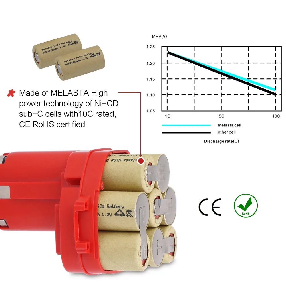 MELASTA 12 v-гидридных и никель-кадмиевых типов аккумуляторов 2100 мА/ч, Батарея Замена Батарея для Makita 1220 PA12 1222 1233S 1233SA 1233SB 1235 1235A 1235B 192598-2