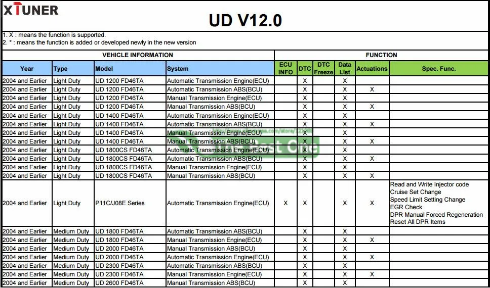 u1