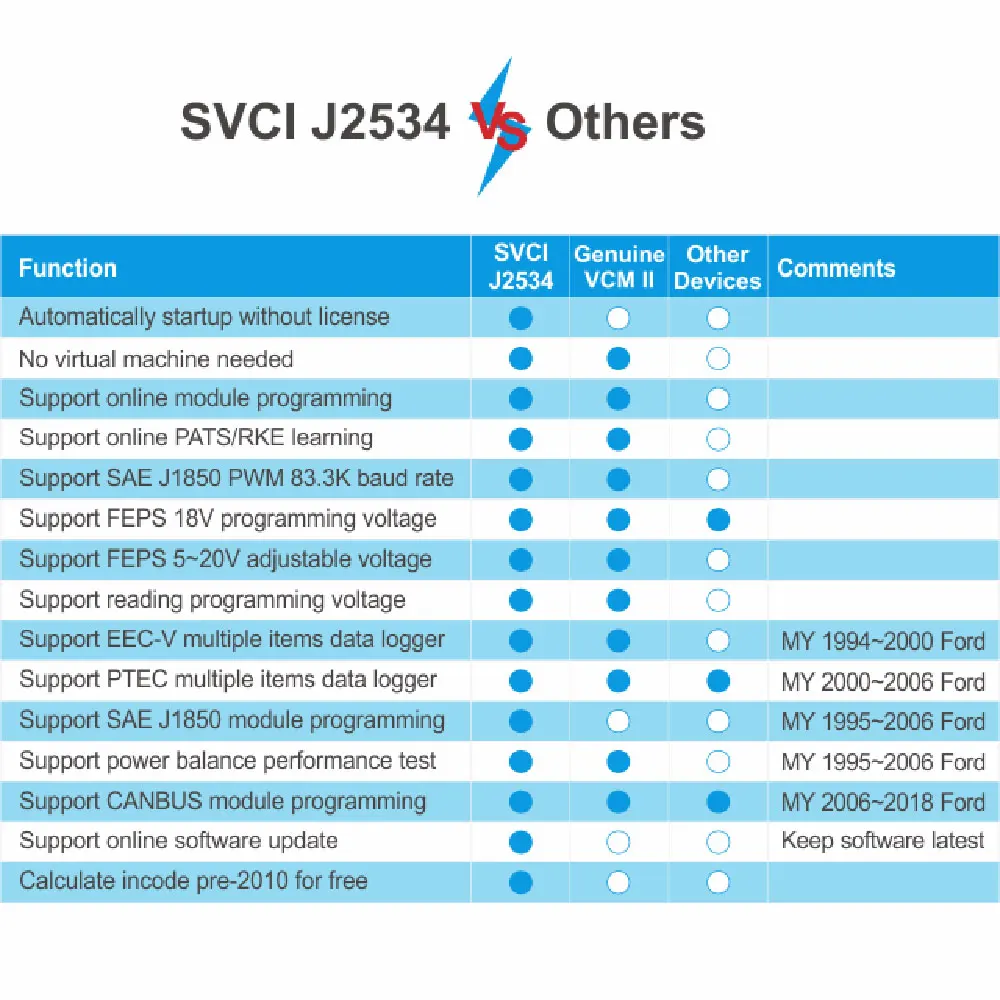 2018 Лучшая Новинка SVCI J2534 для VCM mazda Ford IDS Forscan диагностический инструмент лучше чем