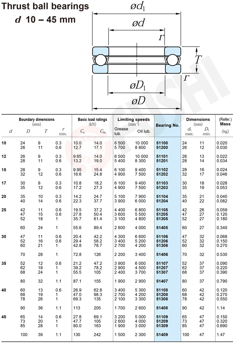 51103 упорный подшипник 17*30*9 мм(8 шт) ABEC-1 осевые 51103 шарикоподшипники 8103