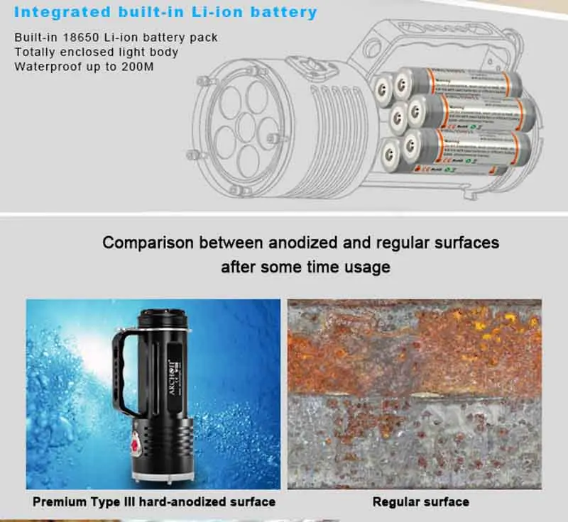 Погружение ручка фонарика подводный дайвинг светильник* XM-L2 U2 светодиодный профессиональный фонарь 5000 лм 18650 литий-ионный аккумулятор* 6 встроенный