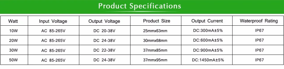 IP67 85-265 в до 24 В-38 в адаптер трансформатора для освещения Светодиодный драйвер для DIY 10 Вт 20 Вт 30 Вт 50 Вт лампа COB Чип прожекторная софитная лампа