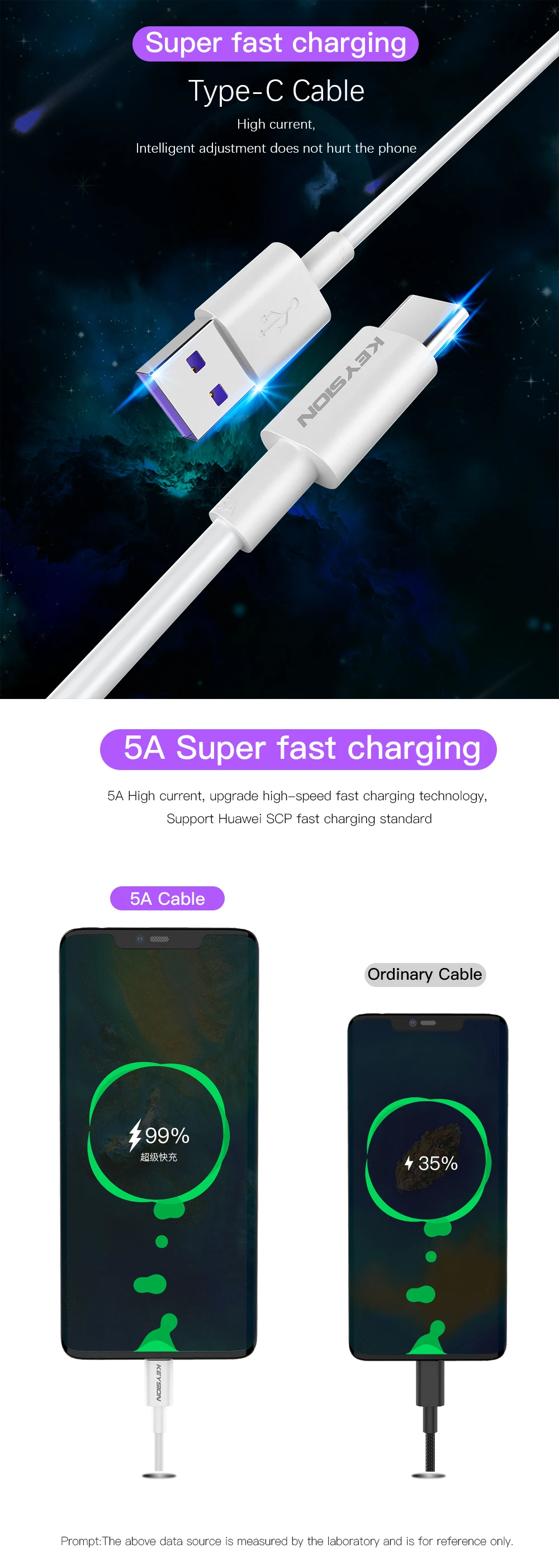 KEYSION USB C кабель 5A Supercharge usb type C кабель для huawei P30 P20 Pro Mate20 10 Pro P10 Plus lite Быстрая зарядка Быстрый кабель