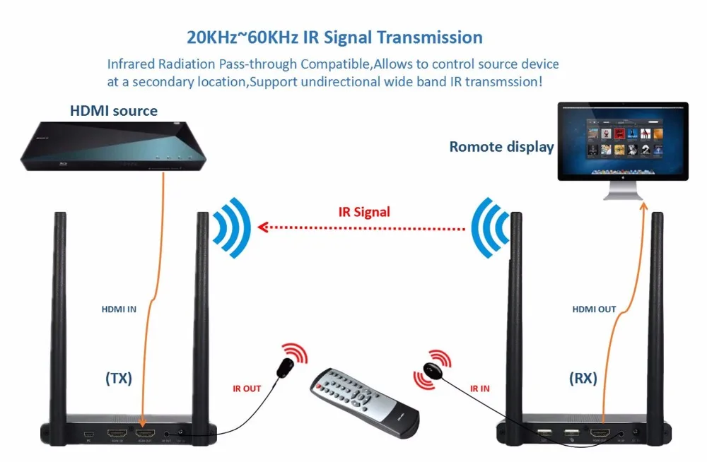 Как раздать wi-fi с компьютера на телефон. Как транслировать с телефона через wifi. Телефон подключенный к компьютеру. Сопряжение телефона с телевизором. Как подключиться к тв через airplay.