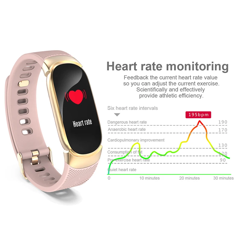 2019 جديد ساعة ذكية الرجال النساء الرياضة أسورة ضد الماء السيدات smartwatch مراقب معدل ضربات القلب عداد الخطى اللياقة البدنية تتبع الفرقة 2019 جديد ساعة ذكية الرجال النساء الرياضة أسورة ضد الماء السيدات smartwatch مراقب معدل ضربات القلب عداد الخطى اللياقة البدنية تتبع الفرقة