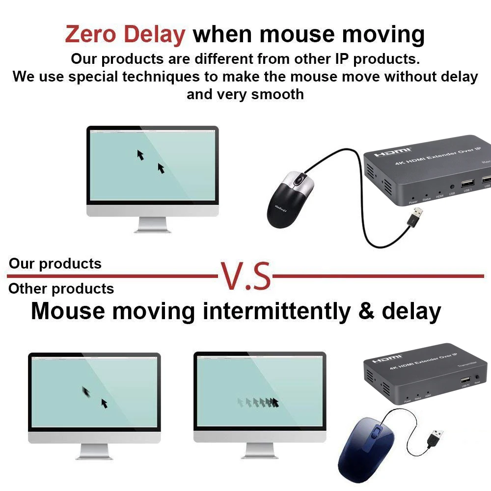 HDMI extender over IP-No delay
