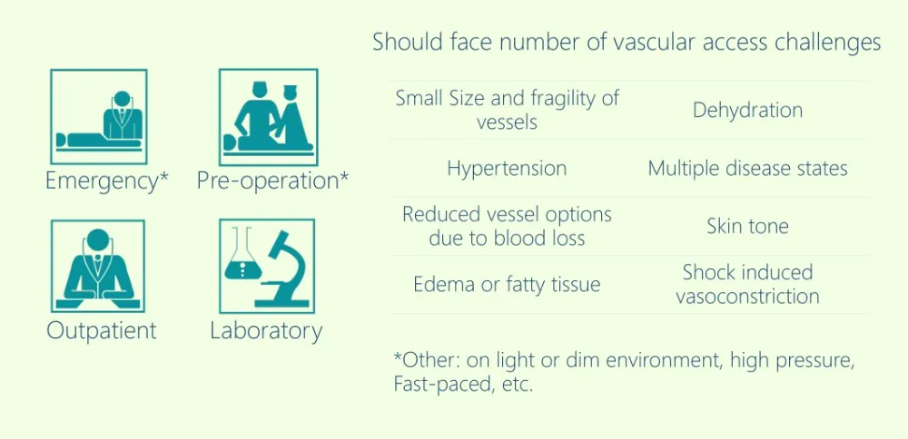 Трансиллюминатор vein finder/вены просмотра Инфракрасный детский локатор для вен по низкой цене