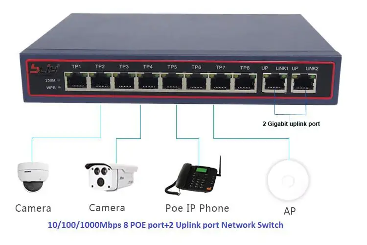 10/100/1000 Мбит/с 10 портов poe коммутатор ethernet 8GEP+ 2GE 2 uplink порт 8 rj45 коммутатор питания через ethernet порт гигабитный коммутатор оптоволокно ftth чехол