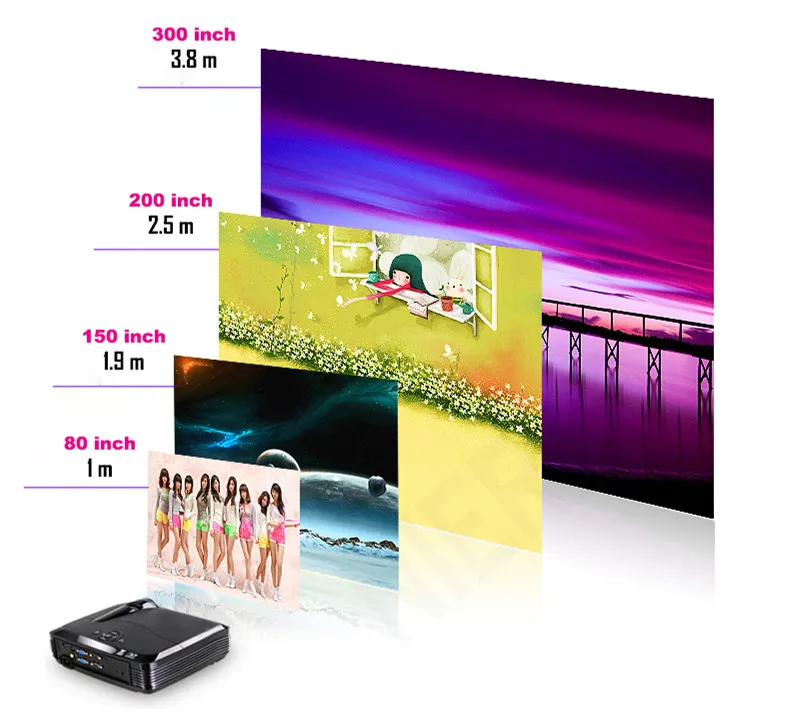 short throw projector