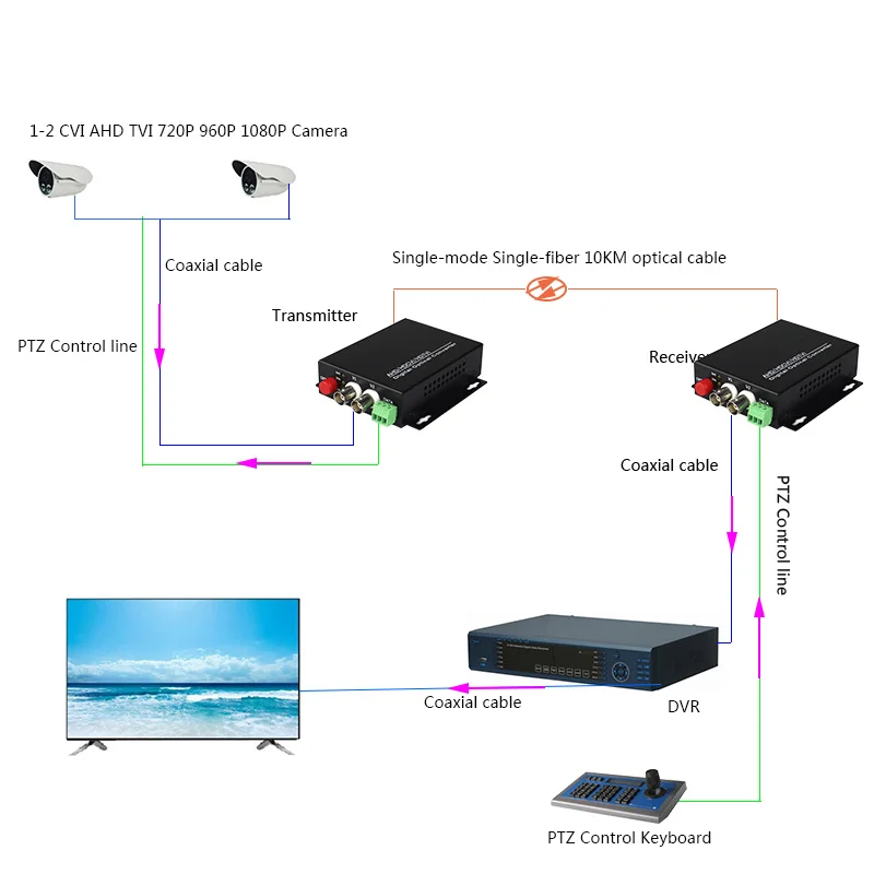 Tvi 720p. Tvi 720p. Ahd cvbs конвертер. Tvi 720p. Tvi 720p.