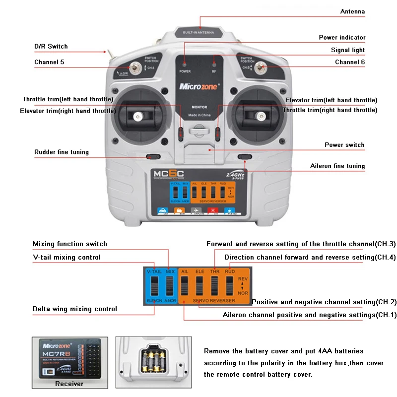 remote control