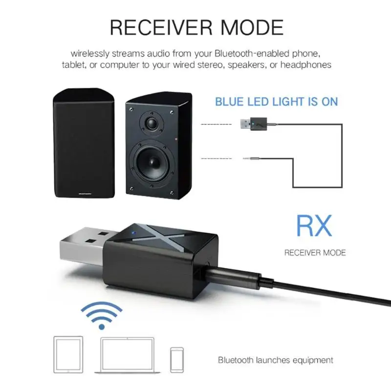 USB интерфейс Bluetooth 5,0 приемный передатчик 2-в-1 для автомобиля и ТВ тер