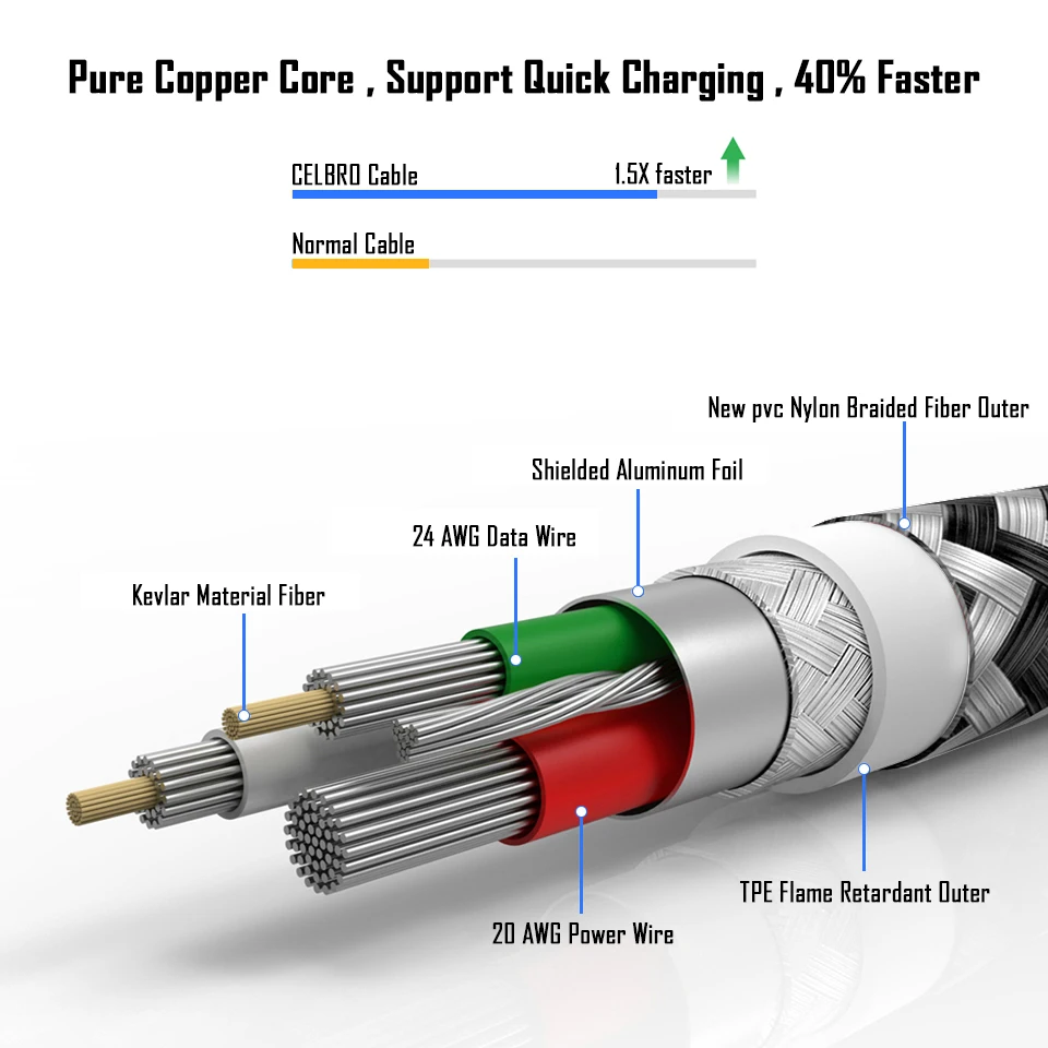 2-fast-charging