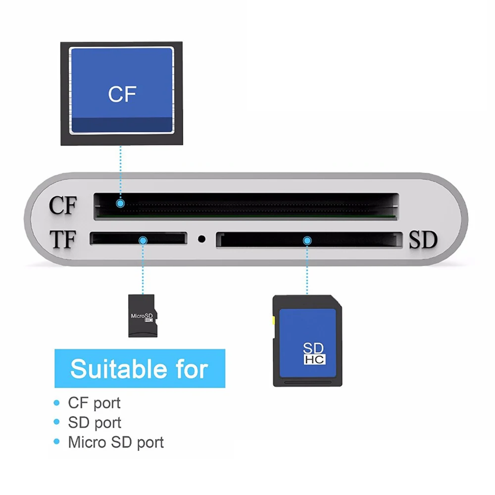 Мульти все в 1 usb type C для CF SD TF камера внешняя кардридер для Macbook Pro Air 2018 телефон OTG USB-C устройств супер скорость
