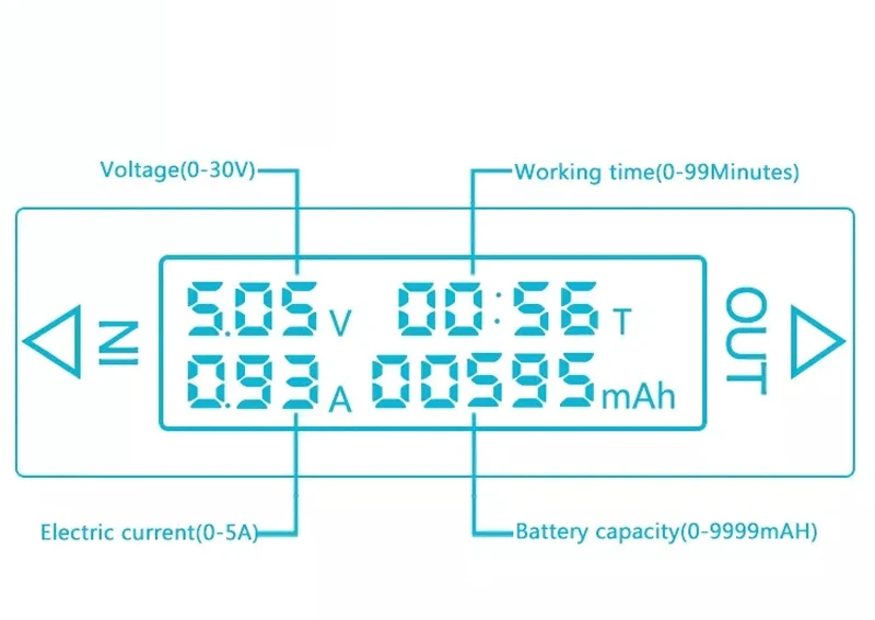 96