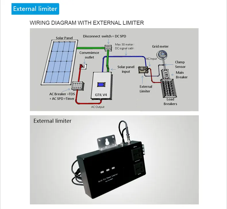 Internal limiter