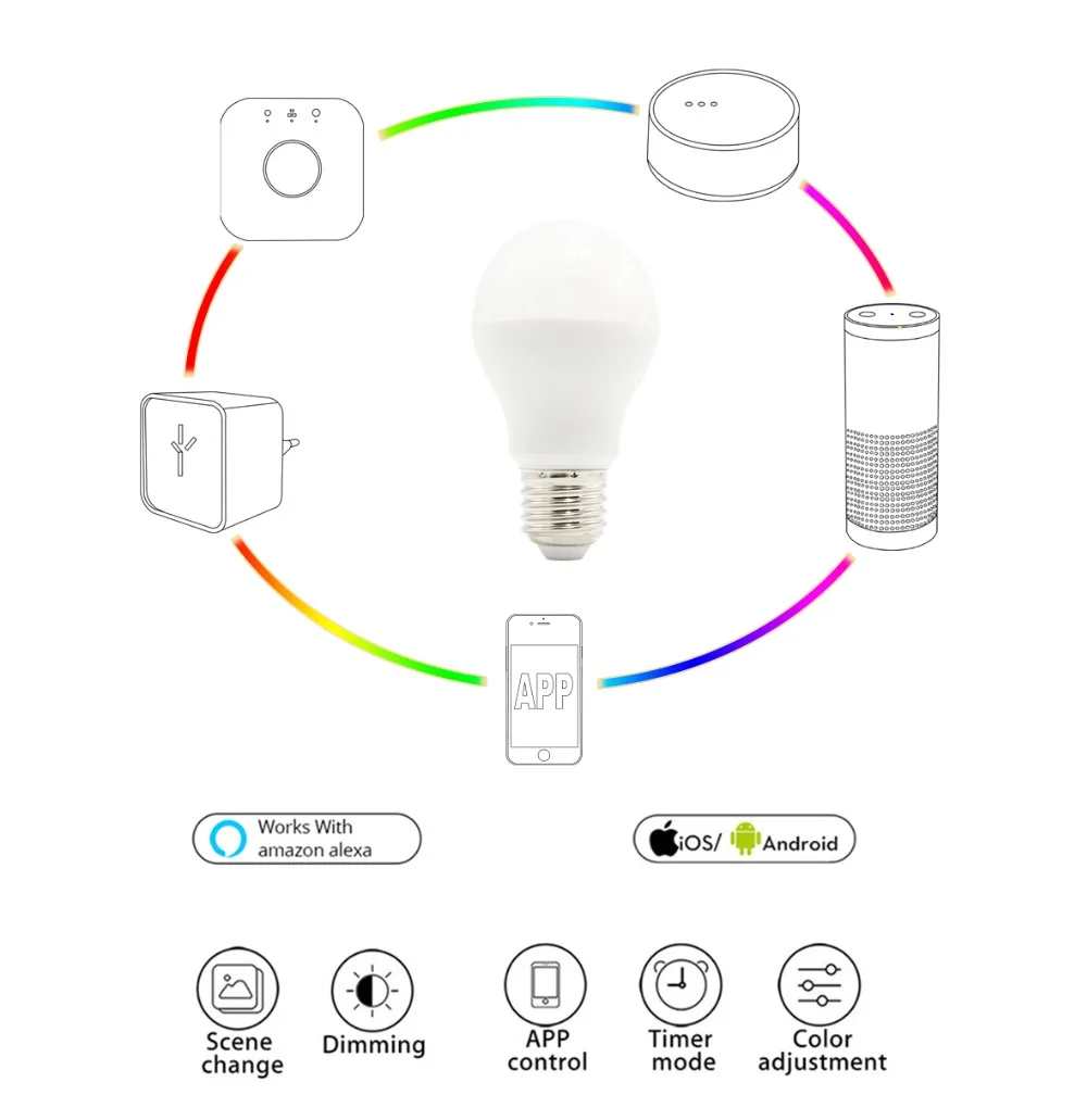 ZIGBEE AC100-240V 6 W светодиодная RGB Лампочка+ CCT двойной белый смартфон приложение Amazon Alexa голосового управления E27 лампа zigbee zll свет ссылка