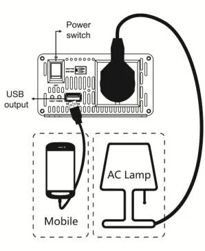 EPever IP500W-11/21 12 В 24 В DC передача 110 В 220 В AC 500 Вт Инвертор преобразователь напряжения розетка зарядное устройство инвертор