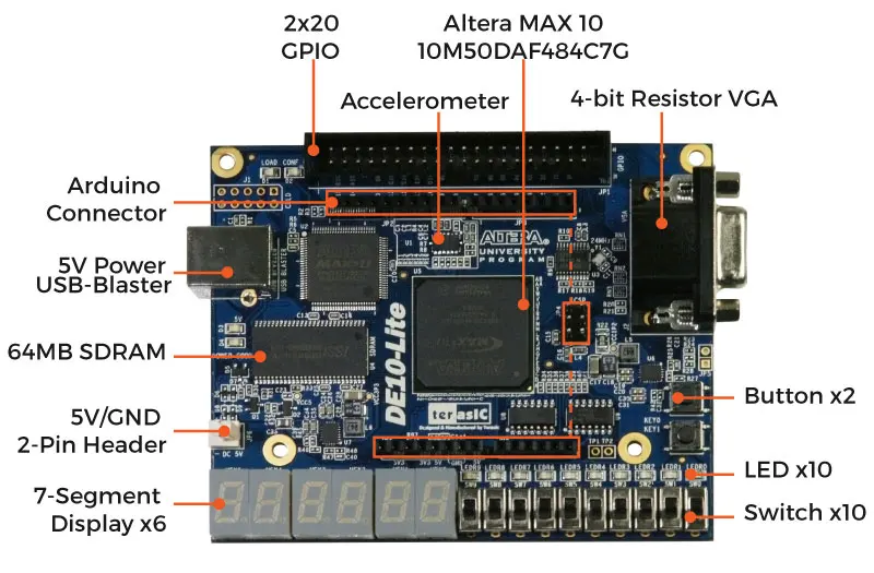 Макс. макс. плата разработки Altera 10 FPGA логическая IC 10M50DAF484C7G инструменты для MAX10 с