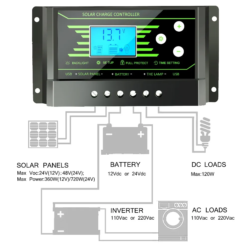 z30 3