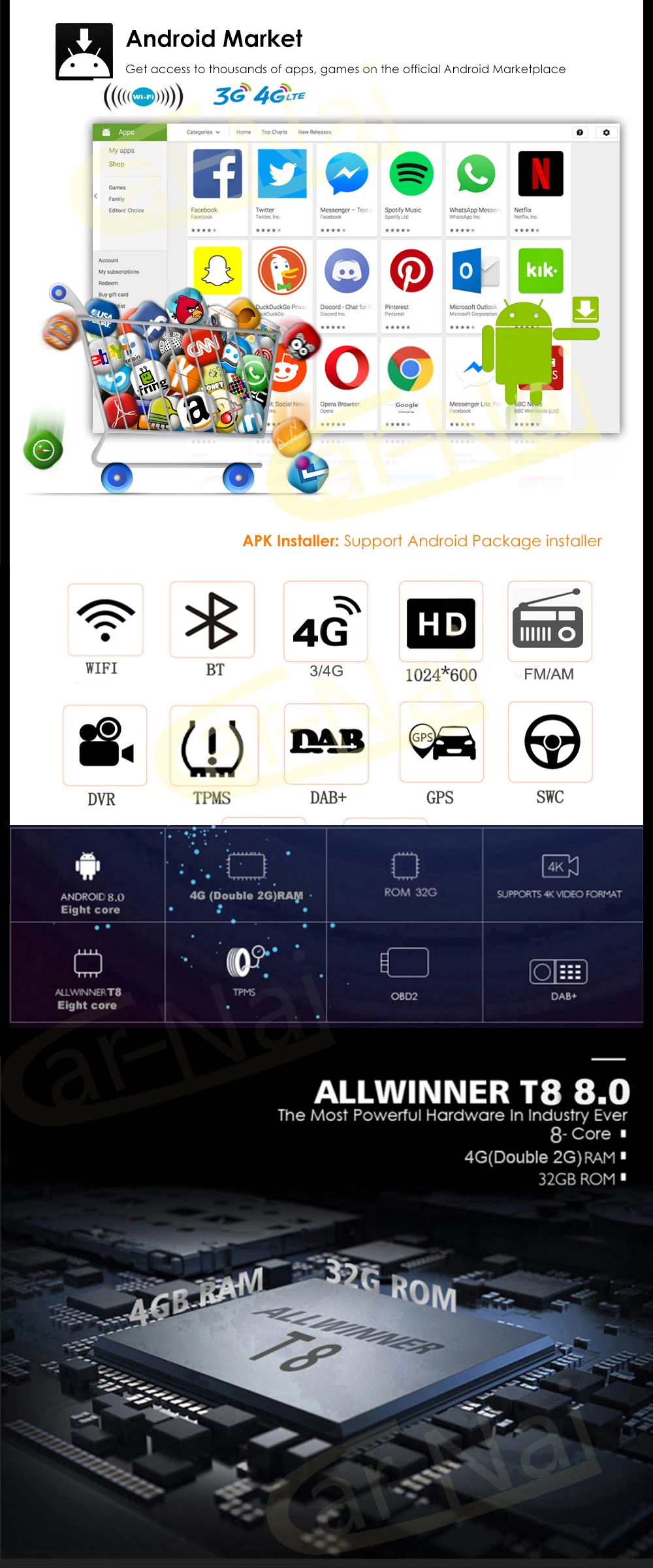 Android 8,1 Автомобильный gps радио плеер стерео для Ford Focus 2004-2011 Мультимедиа видео руководство/Авто кондиционер Wifi BT