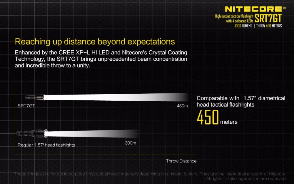 Nitecore SRT7GT XP-L Hi V3 красный зеленый синий УФ-Фонарик Макс 1000LM луч расстоянии 450 м тактический фонарь + 1 шт. 3400 мАч батареи