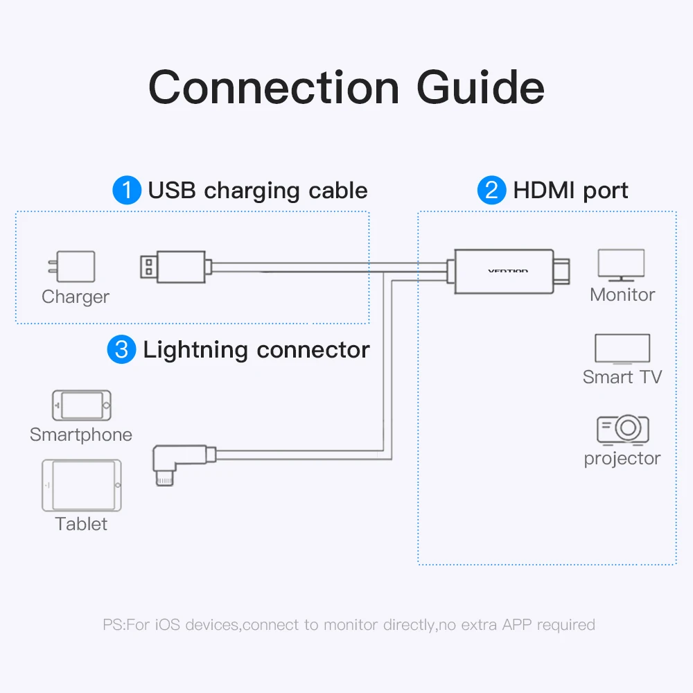 Кабель Vention 8 Pin HDMI для iPhone 6 7 X iPad смартфонов iOS адаптер 1080P конвертер USB ТВ HDTV|Кабели