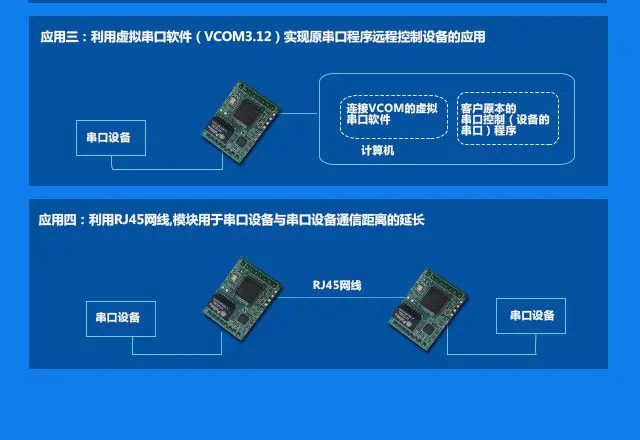 Встроенный двойной Серийный порт сервер 2 способа ttl поворот сети Modbus TCP RTU Серийный порт к Ethernet