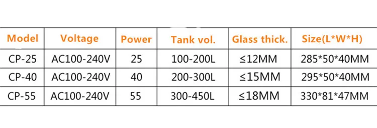 Jebao AC110V-220V управляемый аквариум Wave Maker морских коралловых рифов рыб танк перекрестного течения насос Wavemaker CP-25 CP-40 CP-55