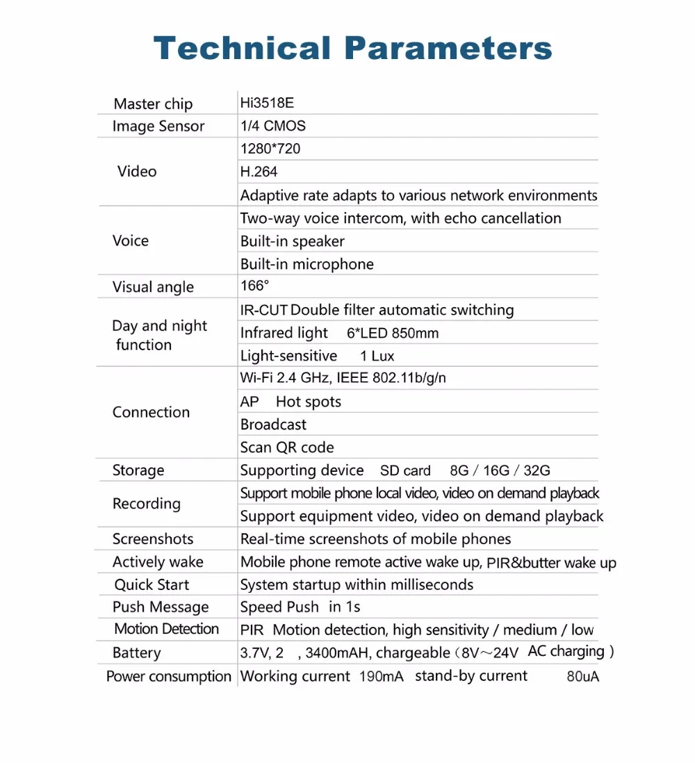 Specification Table
