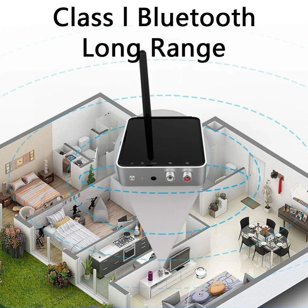 Bluetooth 5,0 передатчик приемник длинный Диапазон аудио адаптер 328ft APTX HD& низкая задержка Оптический RCA 3,5 мм AUX для ТВ музыки