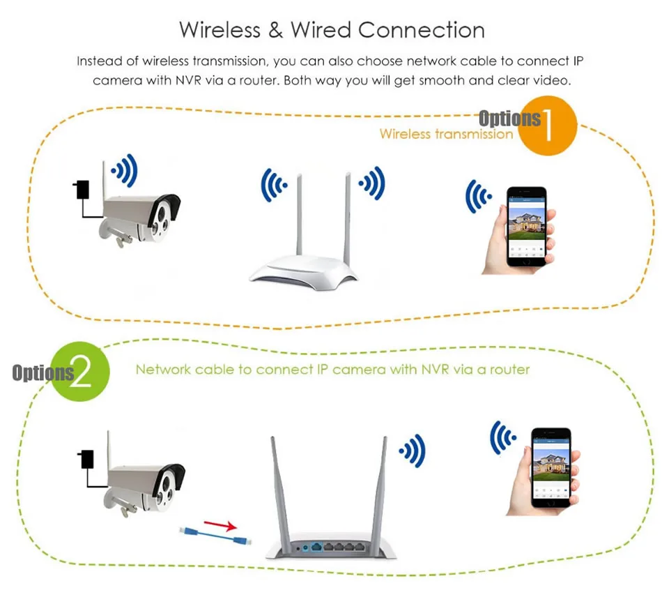 wifi camera W71I2K 7-4