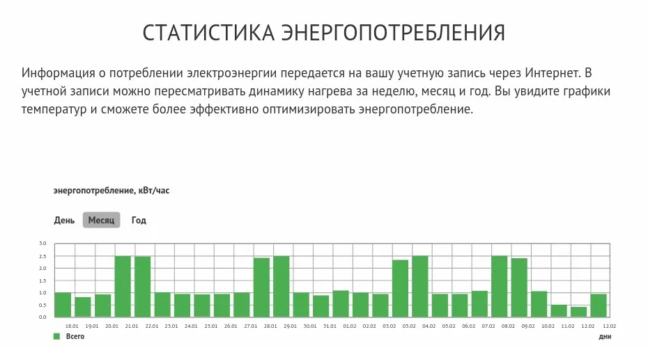 Terneo bx - электрический, программируемый регулятор температуры на DIN рейку с цифровым дисплеем для теплого пола с WiFi и датчик температуры пола