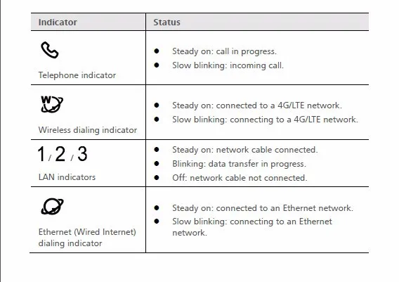 Huawei B882-66 4 аппарат не привязан к оператору сотовой связи 700/850/170 0/1900/2600 полосы 2,4, 5,7, 12,13, 17 Dual Carrier к оператору сотовой связи HSPA+ 850/AWS/1900/2100 МГц беспроводной роутер CPE