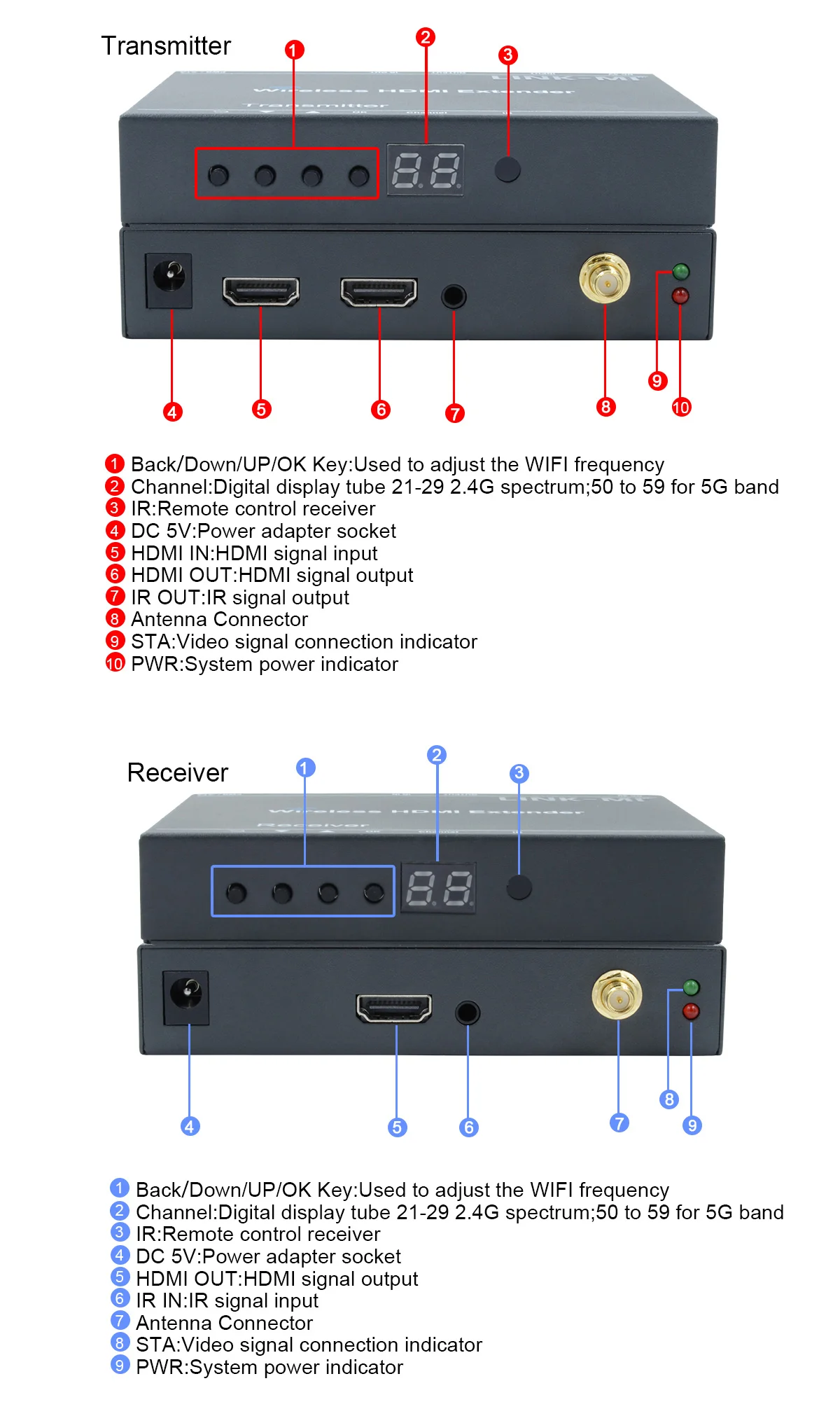 LINK-MI LM-W50 HDMI H.264 Беспроводной Extender Макс 1920X1080p @ 60 Гц 6.75 Гбит/с HDMI 1.3; hdcp 1.2