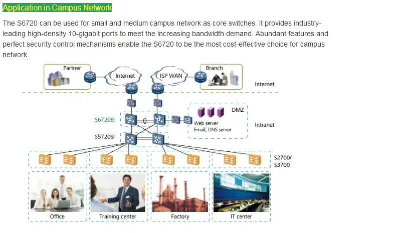 Huawei 24 порта SFP переключатель S6720-30C-EI-24S с 24 шт. порта GE и из 2 предметов QSFP переключатель