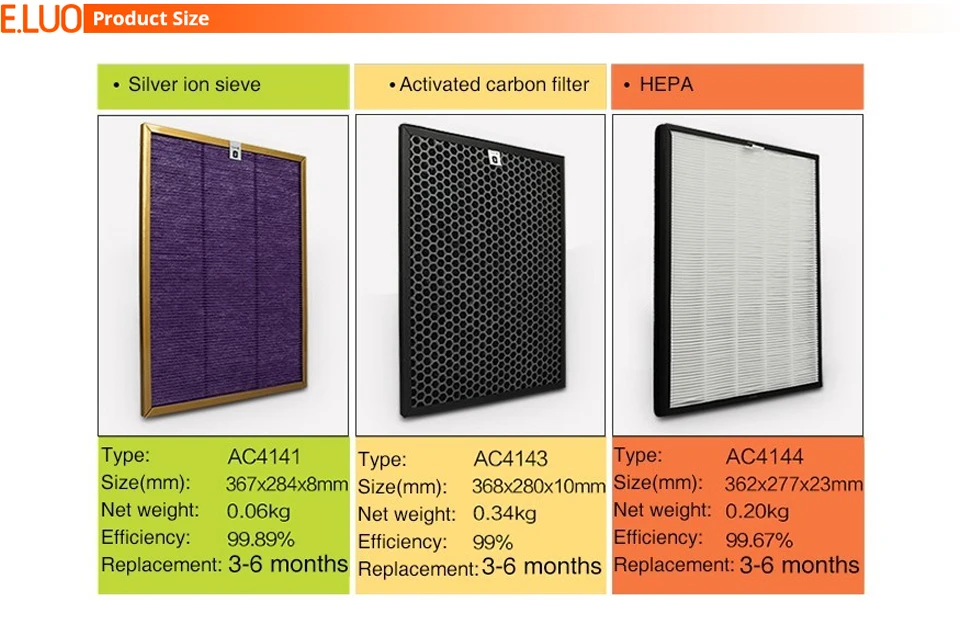 3 шт. фильтр однократного применения AC4141+ AC4143+ AC4144 для AC4072 AC4074 AC4014 AC4083 AC4084 AC4085 AC4086, и он имеет высокую эффективность фильтрации воздуха