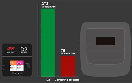 ISDT D2 200 W 20A гоночный радиоуправляемое зарядное устройство Smart Батарея баланс Зарядное устройство для беспилотного летательного аппарата дрона