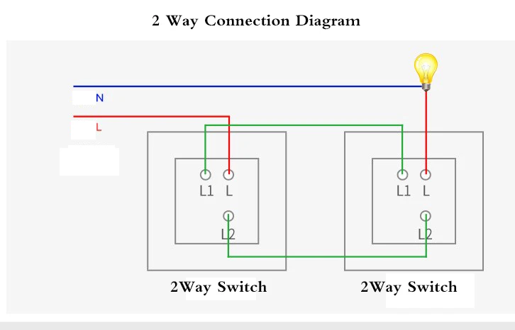 Китайский стиль Switche Розетка бытовая настенная розетка мультфильм искусство творчество 1 2 3 4 банда 1 способ 2 пути 86*86 мм