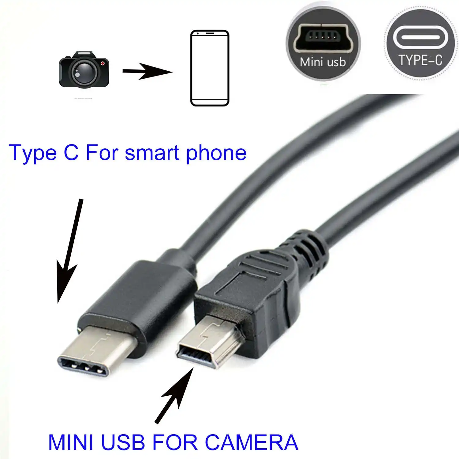 タイプ C ミニ Usb Otg ケーブルニコン D7000 D3000 D40 D40x D60 D610 Sx カメラに編集画像ビデオ データケーブル Aliexpress タイプ C ミニ Usb Otg ケーブルニコン D7000 D3000 D40 D40x D60 D610 Sx カメラに編集画像ビデオ データケーブル Aliexpress