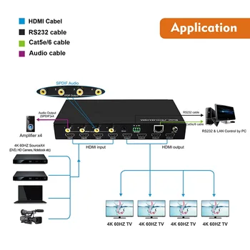 

4K 60HZ 4X4 HDMI Matrix 4x4 YUV4:4:4 18Gbps Supports HDMI 2.0 HDCP 2.2 HDR EDID IR Remote Control RS232 Control Web GUI Control